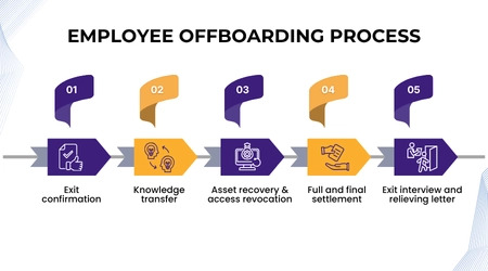 The Employee Offboarding Process: Step by Step